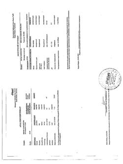 30260-Сертификат Дискус композитум, раствор для в/м введ. 2,2 мл 100 шт-13