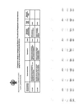 30885-Сертификат МексиВ 6, таблетки покрыт.плен.об. 125 мг+10 мг 30 шт-4