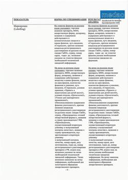31089-Сертификат Оксалиплатин медак, лиофилизат д/приг раствора для инфузий 150 мг фл 1 шт-3
