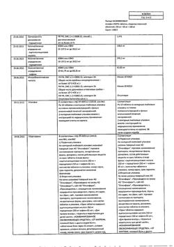 31230-Сертификат Аскофен УЛЬТРА, таблетки покрыт.плен.об. 250 мг+65 мг+250 мг 20 шт-18