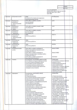 31230-Сертификат Аскофен УЛЬТРА, таблетки покрыт.плен.об. 250 мг+65 мг+250 мг 20 шт-12