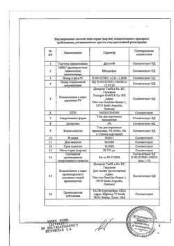 31848-Сертификат Долгит, гель для наружного применения 5 % 50 г 1 шт-20