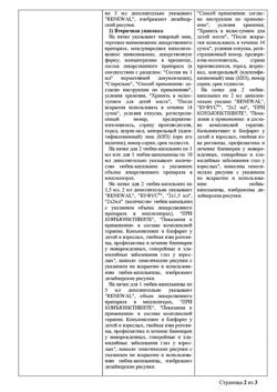 32046-Сертификат Сульфацил-натрия Renewal, капли глазные 20 % 2 мл 2 шт-1