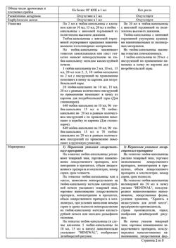 32191-Сертификат Нафтизин Реневал, капли назальные 0,1 % 20 мл 1 шт-21