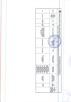 32517-Сертификат Гелофузин раствор для инфузий  500 мл п/э контейнеры, 10 шт.-1