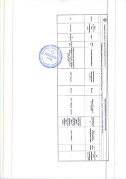 32524-Сертификат Натрия хлорид, раствор для инфузий 0,9 % 500 мл контейнер 10 шт-1
