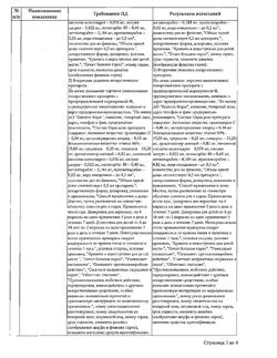 3293-Сертификат Граммидин, спрей для местного применения 0,06мг+0,1мг/доза 112 доз 1 шт-3