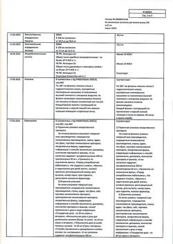 370-Сертификат Ко-тримоксазол, суспензия для приема внутрь 240 мг/5 мл 100 г 1 шт-8
