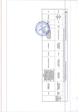 4083-Сертификат Дузофарм, таблетки покрыт.плен.об. 50 мг 60 шт-3