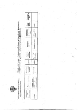 4697-Сертификат Бетадерм, мазь для наружного применения 0,05%+0,1% 15 г 1 шт-12