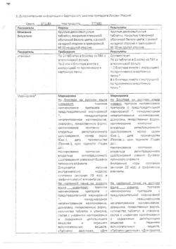 5124-Сертификат Локрен, таблетки покрыт.плен.об. 20 мг 56 шт-12