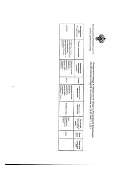5609-Сертификат Аскорбиновая кислота, раствор для в/в и в/м введ. 50 мг/мл 2 мл 10 шт-1