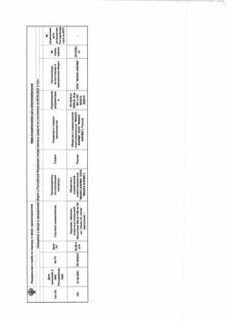 6001-Сертификат Зидолам, таблетки покрыт.плен.об. 300 мг+150 мг 60 шт-6