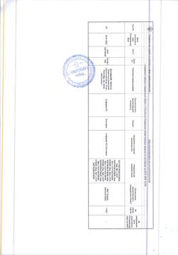 6078-Сертификат Дузофарм, таблетки покрыт.плен.об. 50 мг 30 шт-4