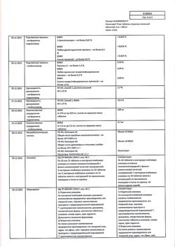 6212-Сертификат Глюконорм плюс, таблетки покрыт.плен.об. 5 мг+500 мг 30 шт-2