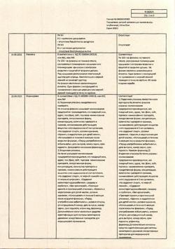 6385-Сертификат Парацетамол детский, суспензия для приема внутрь 120мг/5мл клубника 100 г 1 шт-16