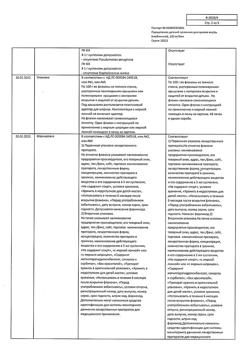 6385-Сертификат Парацетамол детский, суспензия для приема внутрь 120мг/5мл клубника 100 г 1 шт-8