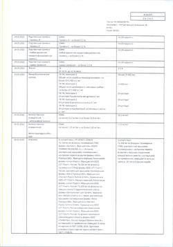 6578-Сертификат Кетопрофен-Лор, раствор для полоскания 16 мг/мл 200 мл 1 шт-5