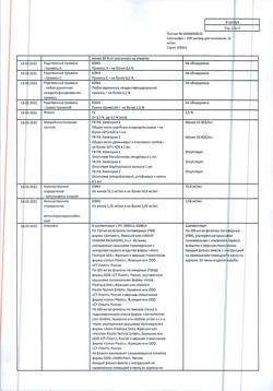 6578-Сертификат Кетопрофен-Лор, раствор для полоскания 16 мг/мл 200 мл 1 шт-2