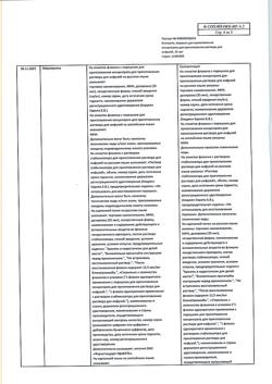 6928-Сертификат Блинцито, порошок д/приг.конц д/приг.р-ра д/инфузий 35 мкг +стабилизатор фл 1 шт.-9