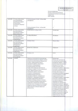 6928-Сертификат Блинцито, порошок д/приг.конц д/приг.р-ра д/инфузий 35 мкг +стабилизатор фл 1 шт.-13
