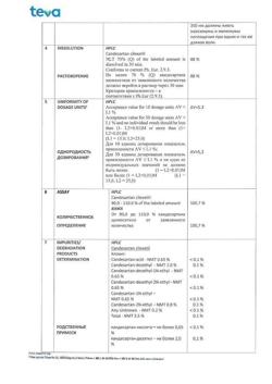 704-Сертификат Ордисс, таблетки 8 мг 30 шт-15