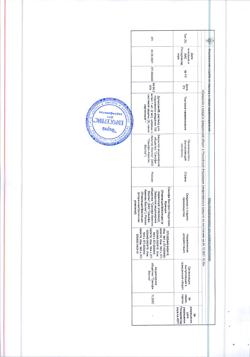 7171-Сертификат Дупиксент, раствор для п/к введ 150 мг/мл 2 мл шприцы 2 шт-2