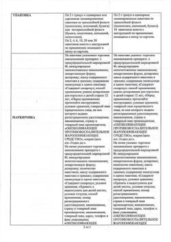 7253-Сертификат Немулекс, гранулы д/приг суспензии для приема внутрь 100 мг 10 шт-12