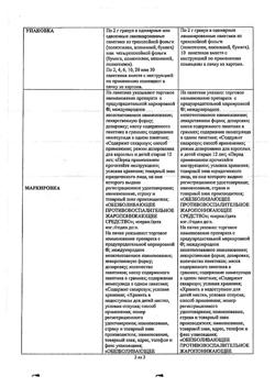 7253-Сертификат Немулекс, гранулы д/приг суспензии для приема внутрь 100 мг 10 шт-1