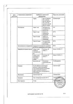 7291-Сертификат Беталок Зок, таблетки с пролонг высвобождением покрыт.плен.об. 50 мг 30 шт-35