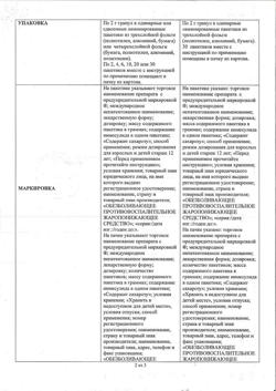 743-Сертификат Немулекс, гранулы д/приг суспензии для приема внутрь 100 мг/2 г пак 2 г 30 шт-5