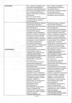 743-Сертификат Немулекс, гранулы д/приг суспензии для приема внутрь 100 мг/2 г пак 2 г 30 шт-2