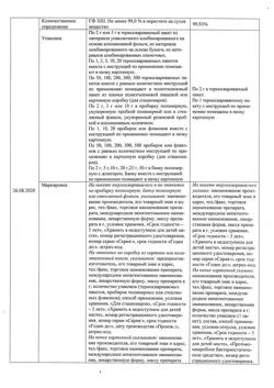 7906-Сертификат Стрептоцид, порошок для наружного применения 2 г 1 шт-15