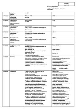 8159-Сертификат Аскофен-П, таблетки 20 шт-31