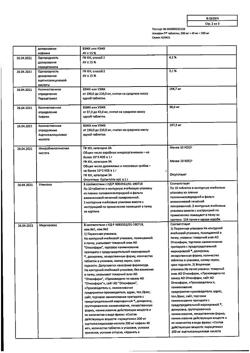 8159-Сертификат Аскофен-П, таблетки 20 шт-25