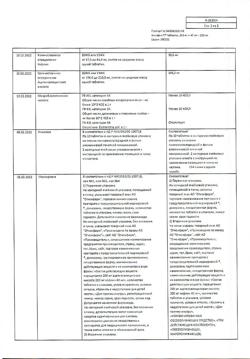 8159-Сертификат Аскофен-П, таблетки 20 шт-24