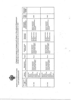 8201-Сертификат Транексам, таблетки покрыт.плен.об. 500 мг 10 шт-15