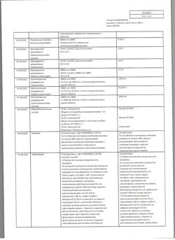 8267-Сертификат Цитрамон П, таблетки 10 шт-102