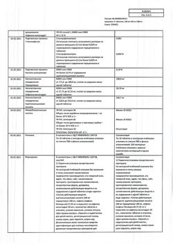 8267-Сертификат Цитрамон П, таблетки 10 шт-171