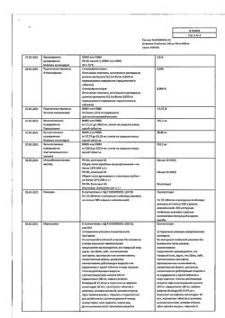 8267-Сертификат Цитрамон П, таблетки 10 шт-182