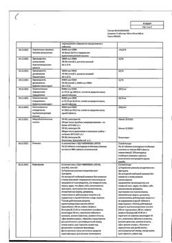 8267-Сертификат Цитрамон П, таблетки 10 шт-49