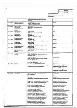 8267-Сертификат Цитрамон П, таблетки 10 шт-40
