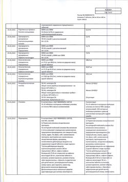 8267-Сертификат Цитрамон П, таблетки 10 шт-45