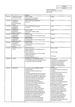 8267-Сертификат Цитрамон П, таблетки 10 шт-74