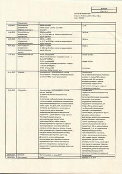 8267-Сертификат Цитрамон П, таблетки 10 шт-86