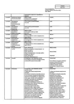 8267-Сертификат Цитрамон П, таблетки 10 шт-59