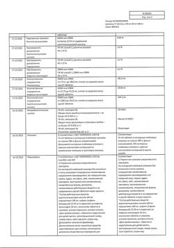 8267-Сертификат Цитрамон П, таблетки 10 шт-112