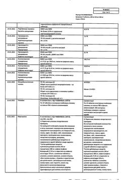 8267-Сертификат Цитрамон П, таблетки 10 шт-55