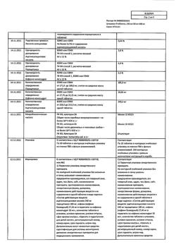 8267-Сертификат Цитрамон П, таблетки 10 шт-30