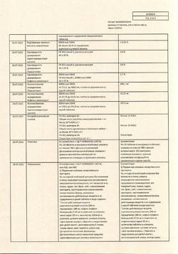 8267-Сертификат Цитрамон П, таблетки 10 шт-99